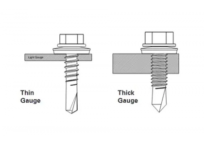 Advantages of Fine Thread Screws